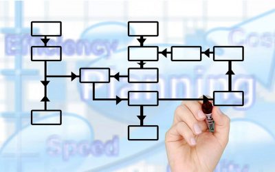 Warum Requirements Engineers auch in die Fachabteilungen gehören