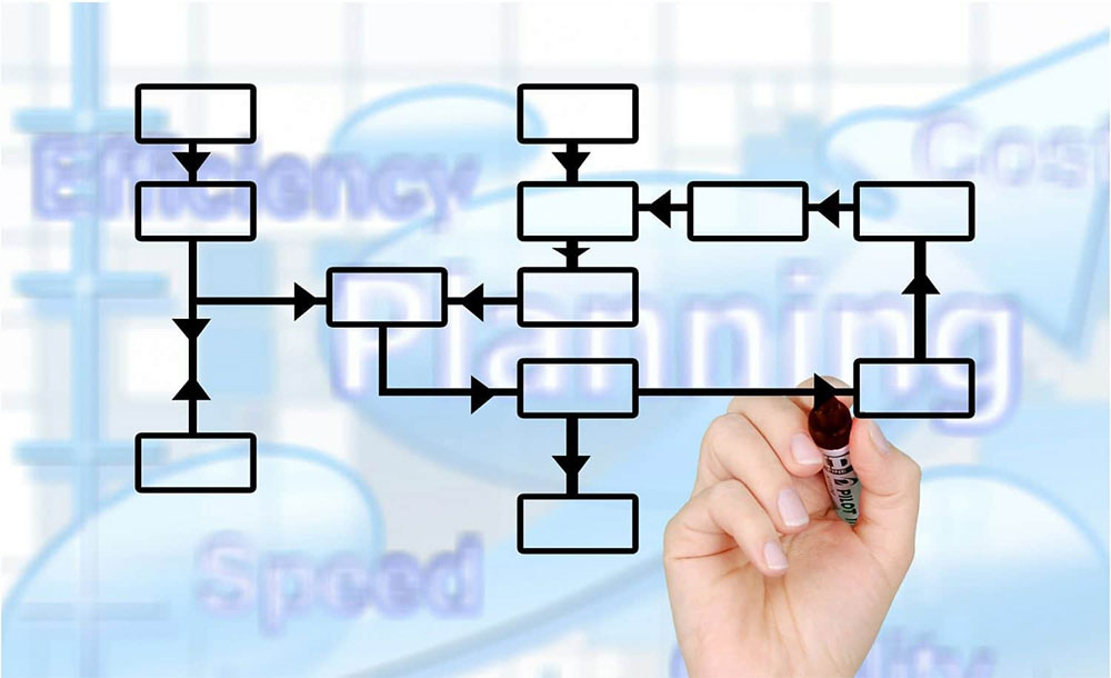 fachabteilung-requirements-engineering Fachabteilung Requirements Engineering