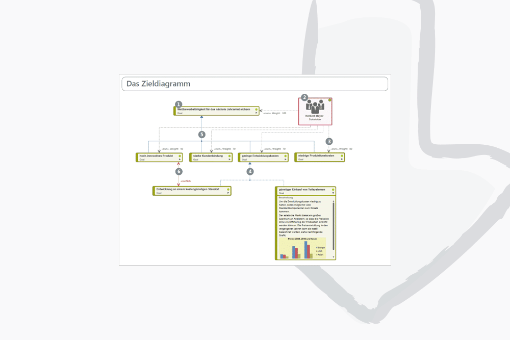 Vorlage – Zieldiagrammbeispiel