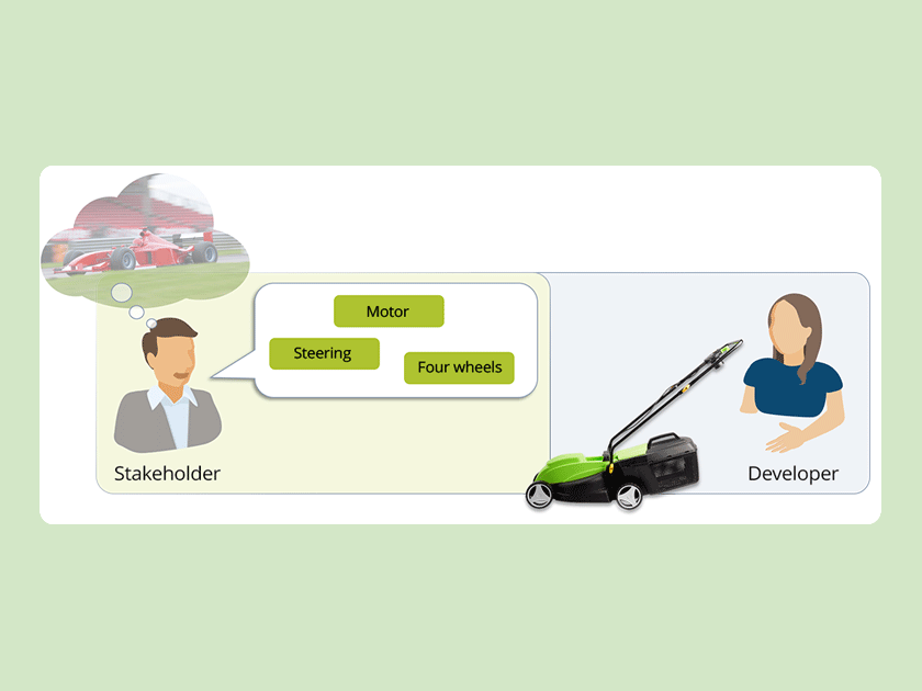 microTOOL Knowledge base: What is requirements management
