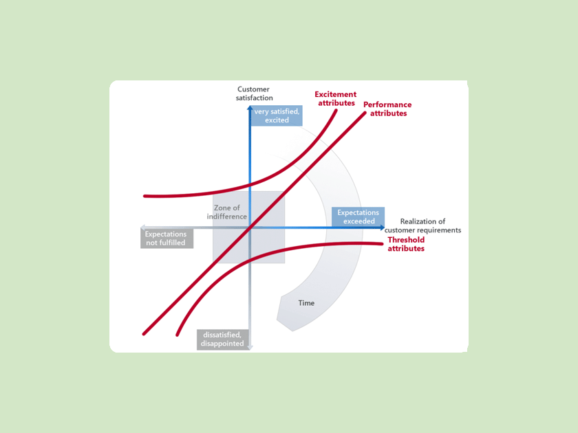 microTOOL Knowledge base: What is a stakeholder analysis
