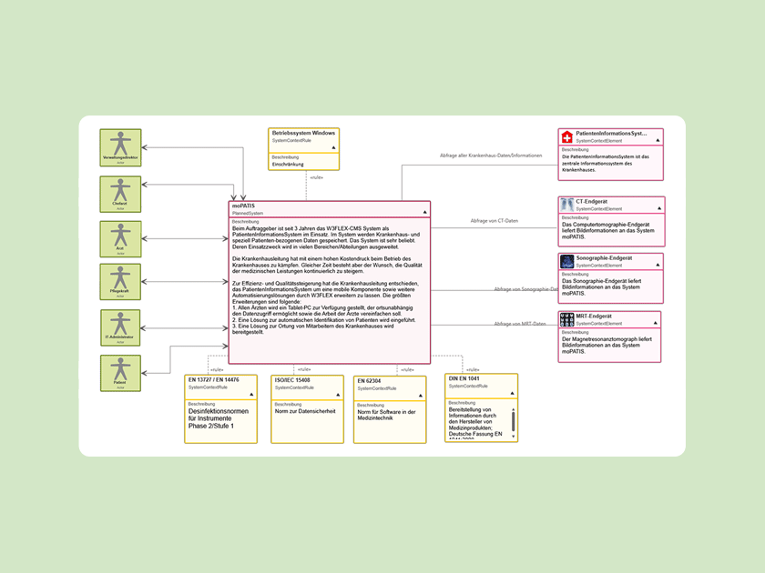 Wissen Online: Was ist der Systemkontext
