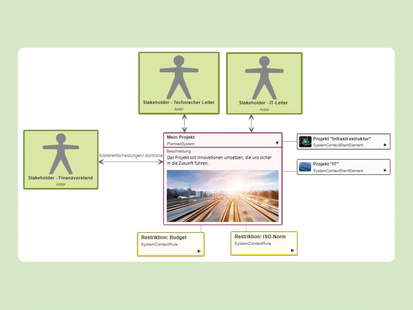 Wissen Online: Was ist eine Stakeholderanalyse