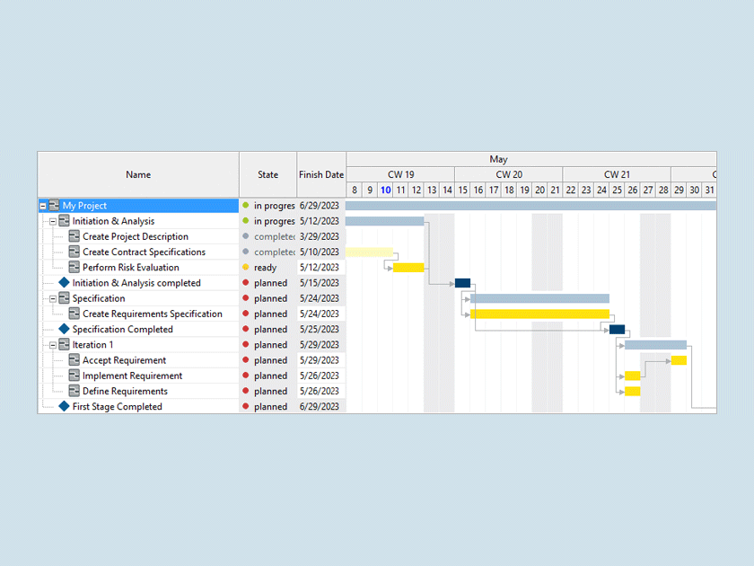 Knowledge Base: What is work breakdown structure