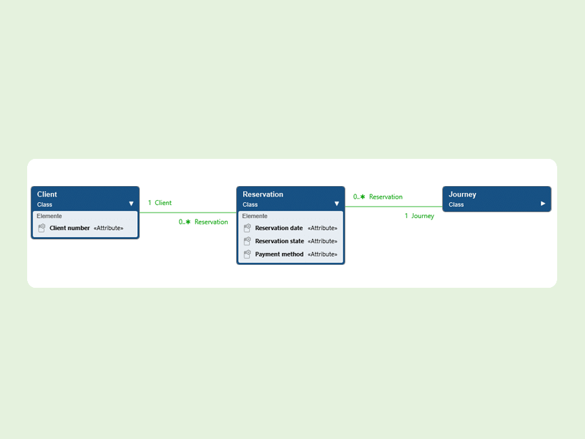 Knowledge Base: What is an analysis pattern