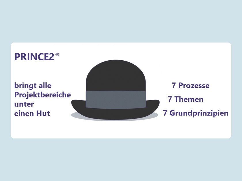 Wissen online: Wie funktioniert PRINCE2