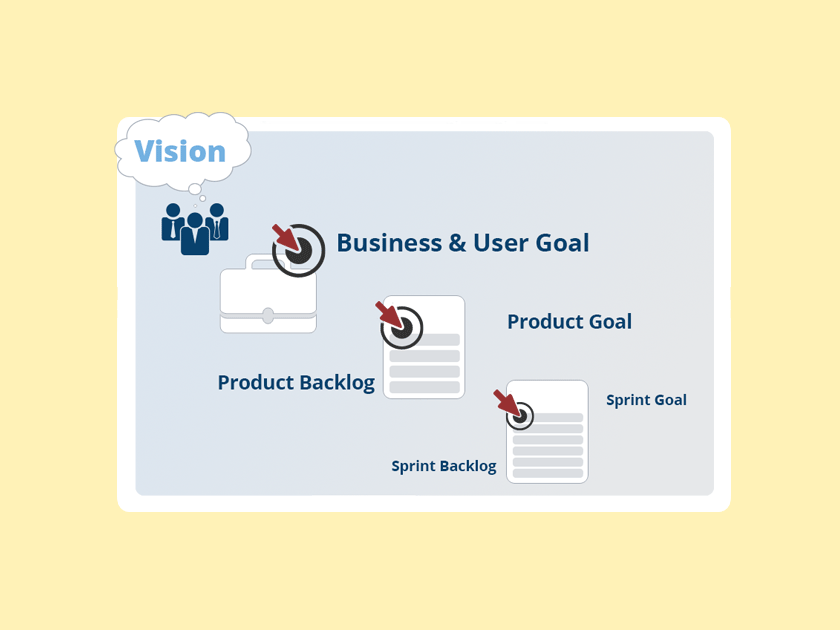 What Is a Product Goal