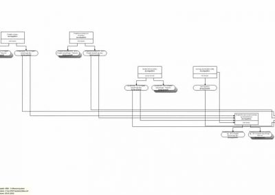 in-STEP BLUE Teilprojekt Darstellung in MS Visio