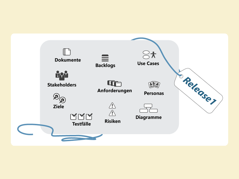 Wissen Online: Was ist Konfigurationsmanagement