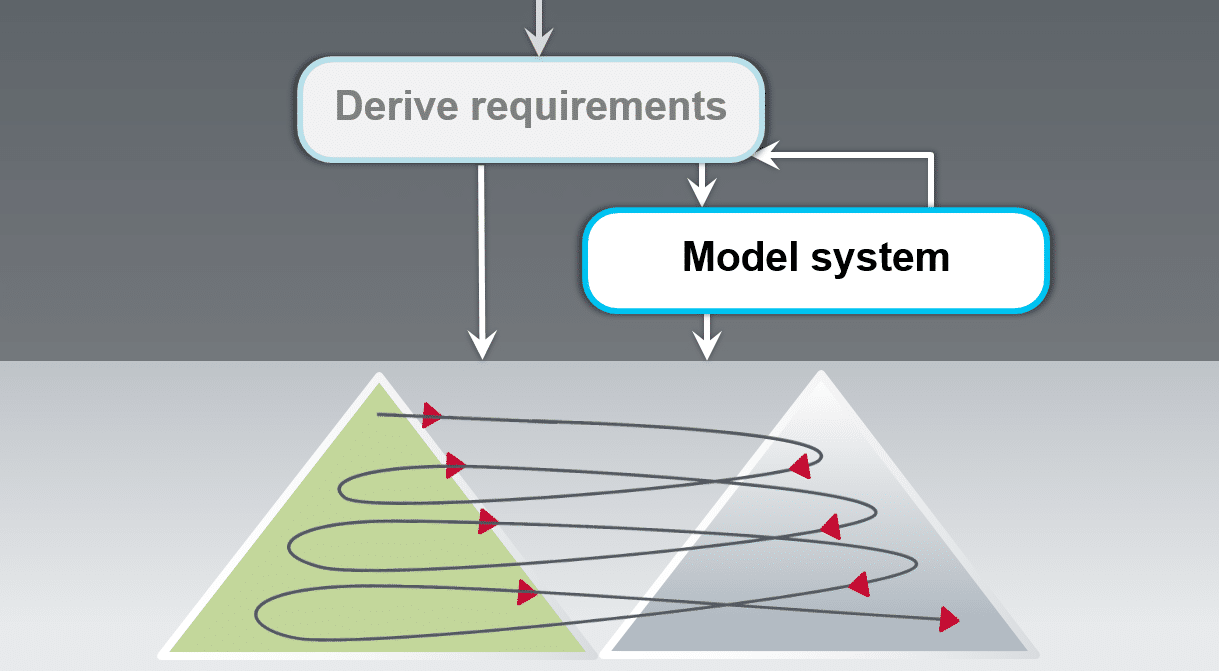 microTOOL Blog: Detailing requirements simultaneously microTOOL Blog: Detailing requirements simultaneously