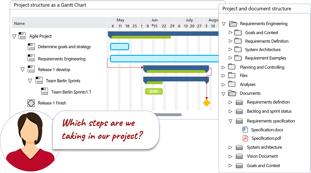 Project Structuring